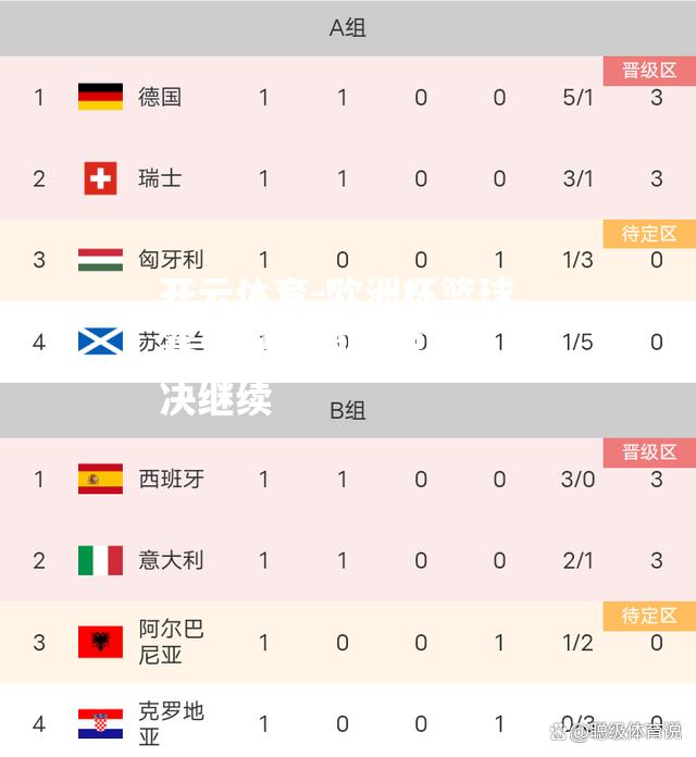 欧洲杯篮球赛事积分榜出炉精彩对决继续